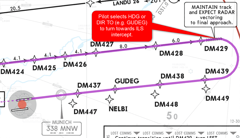 Manual leg discontinuity on chart